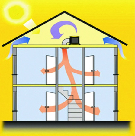 Caisson de ventilation maison individuelle par insufflation mono point special r